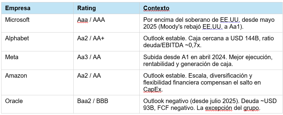 Imagen Tabla Ratings